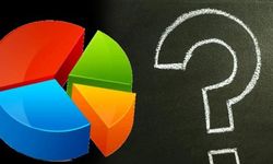 Türk Büro-Sen Anketi: Memurların %92’si Ek Gelire İhtiyaç Duyuyor