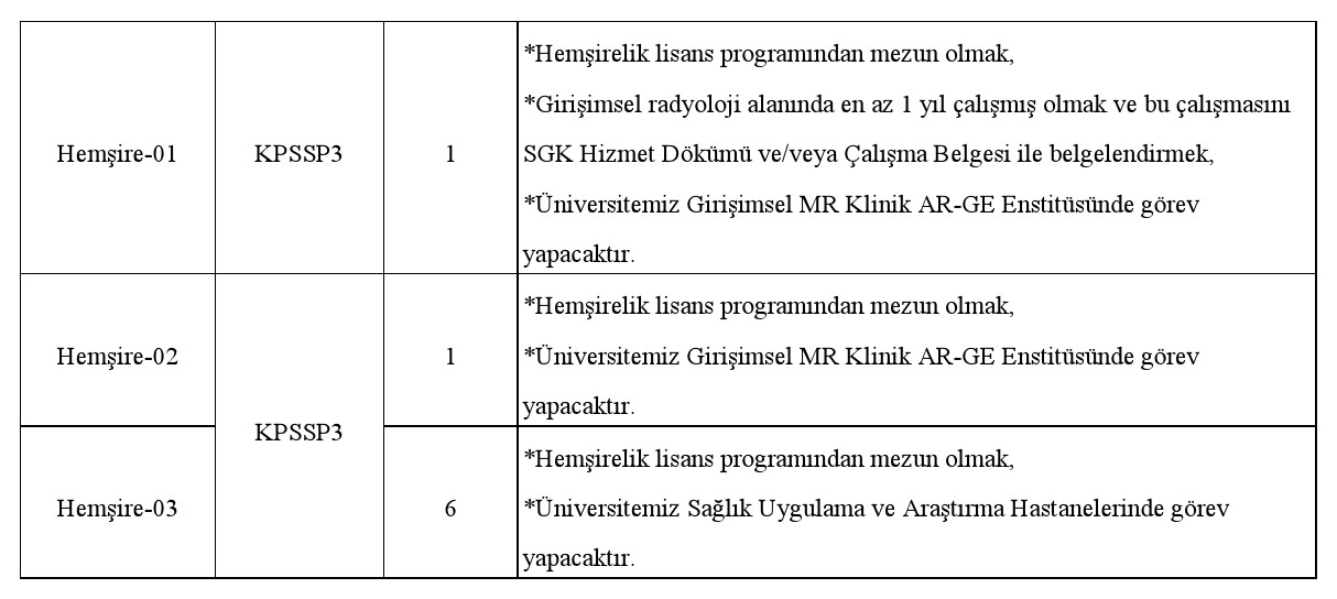 Ankara Universitesi Sozlesmeli Saglik Personeli Alacak 2