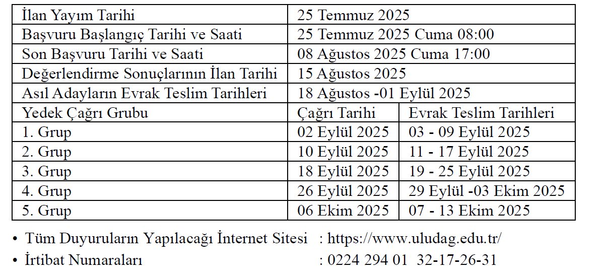Bursa Uludag Universitesi Sozlesmeli Saglik Personeli Alim Ilani 1