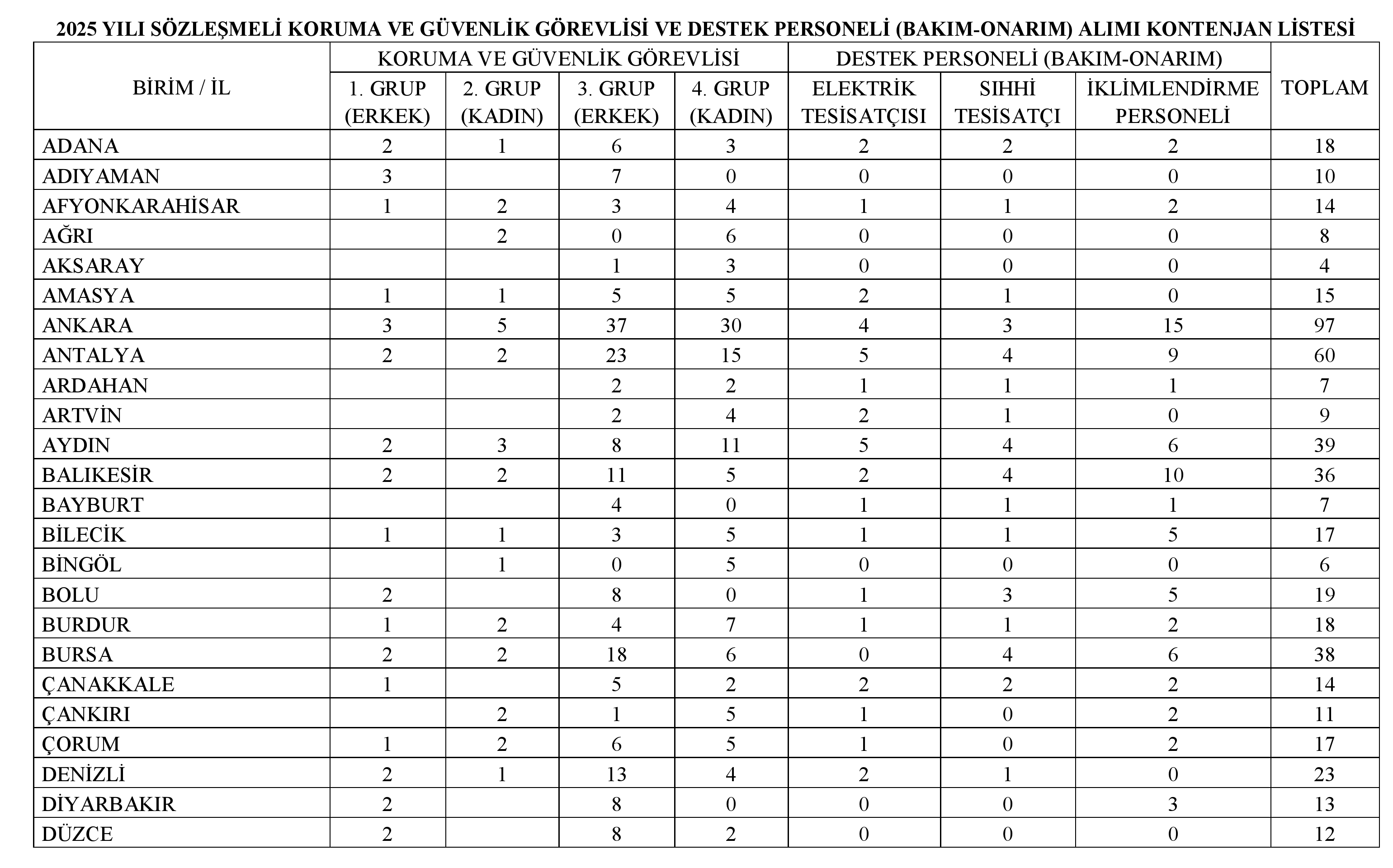 Genclik Ve Spor Bakanligi 1650 Sozlesmeli Personel Alacak 2