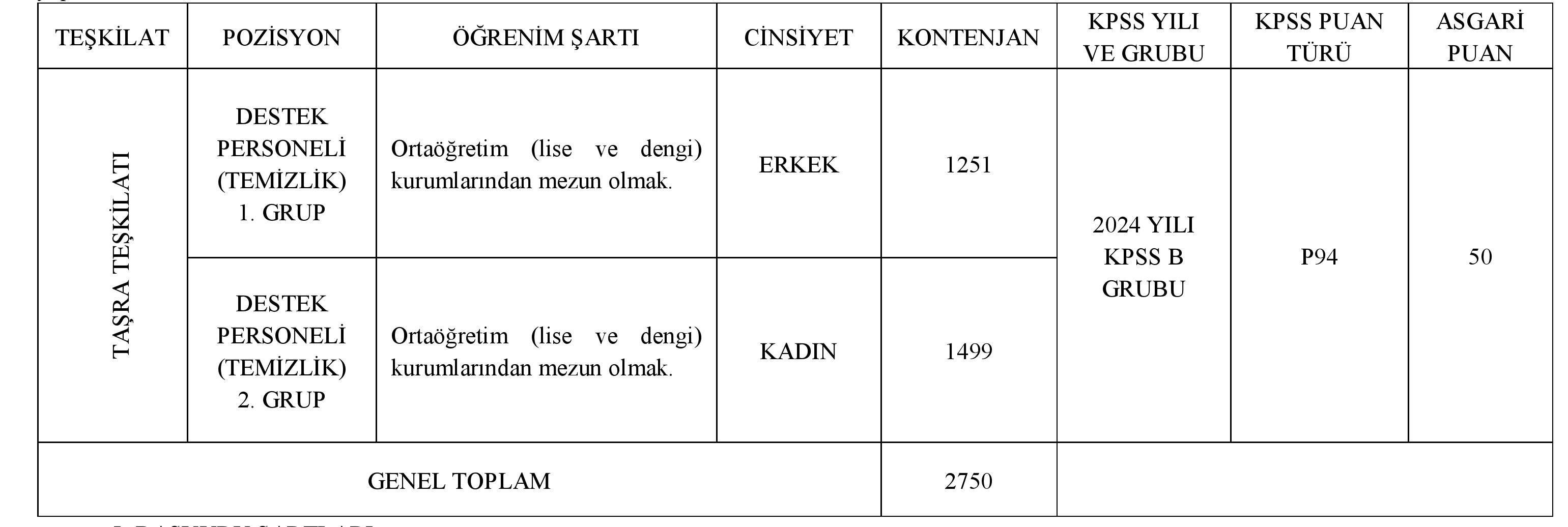 Genclik Ve Spor Bakanligi 2750 Sozlesmeli Personel Alacak 1