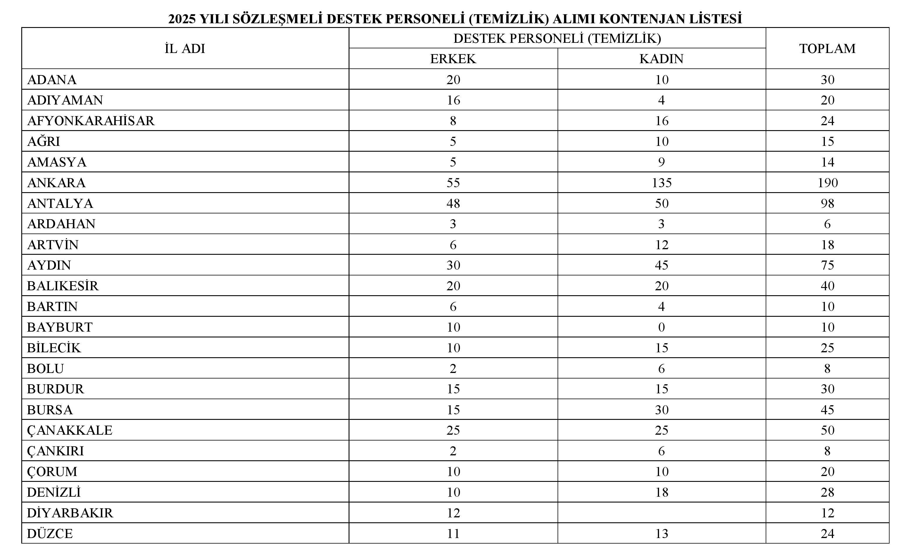 Genclik Ve Spor Bakanligi 2750 Sozlesmeli Personel Alacak 2