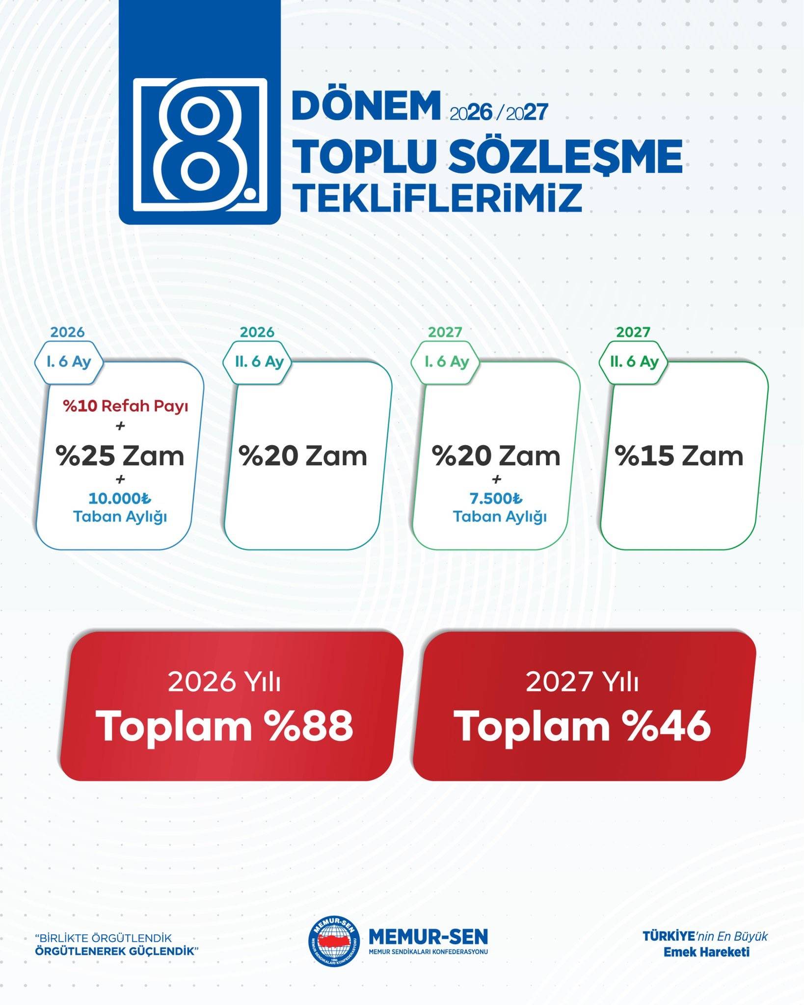 Memur Sen 8 Donem Toplu Sozlesme Tekliflerini Yayinladi 2