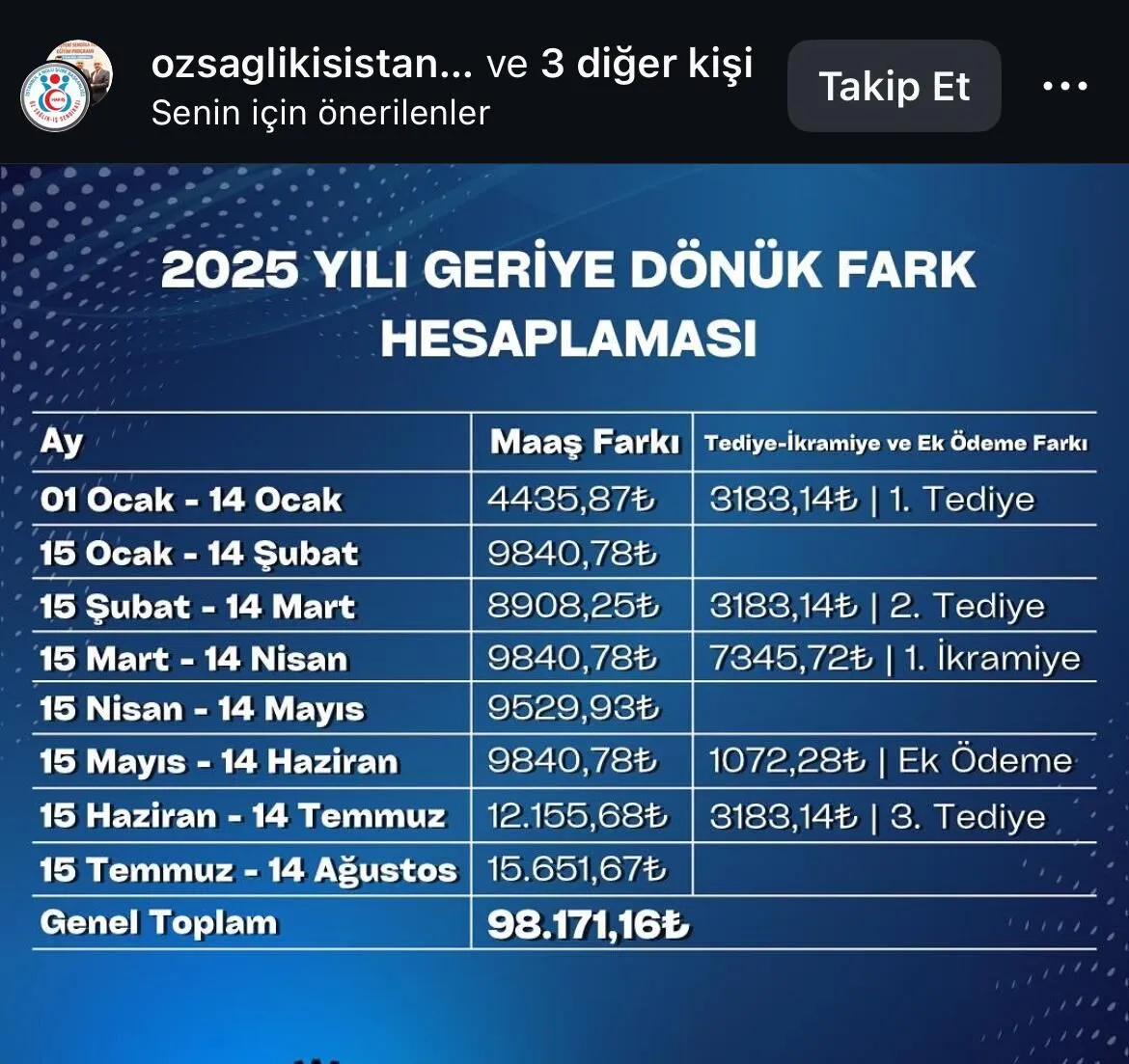 Oz Saglik Is 98 Bin Liralik Geriye Donuk Odeme Yapilacak 1