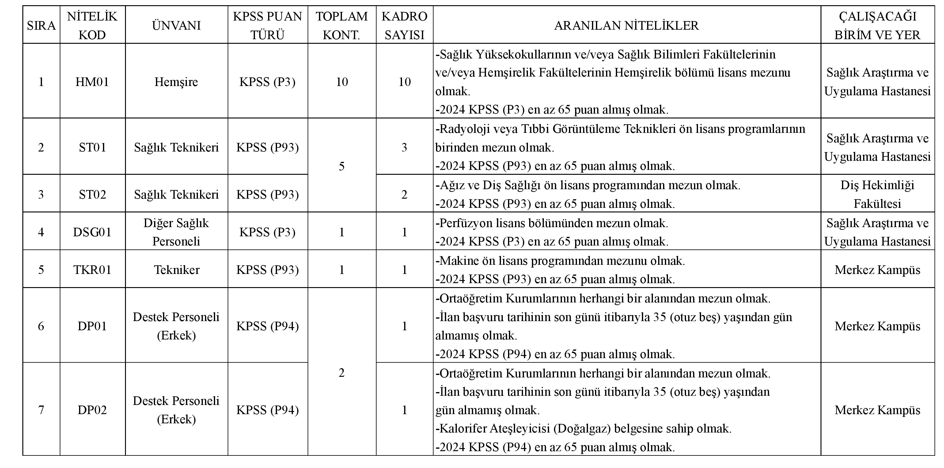 Pamukkale Universitesi Saglik Personeli Alim Ilani 1