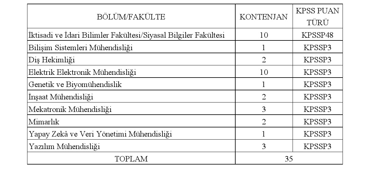Saglik Bakanligi 35 Mufettis Yardimcisi Alacak 1