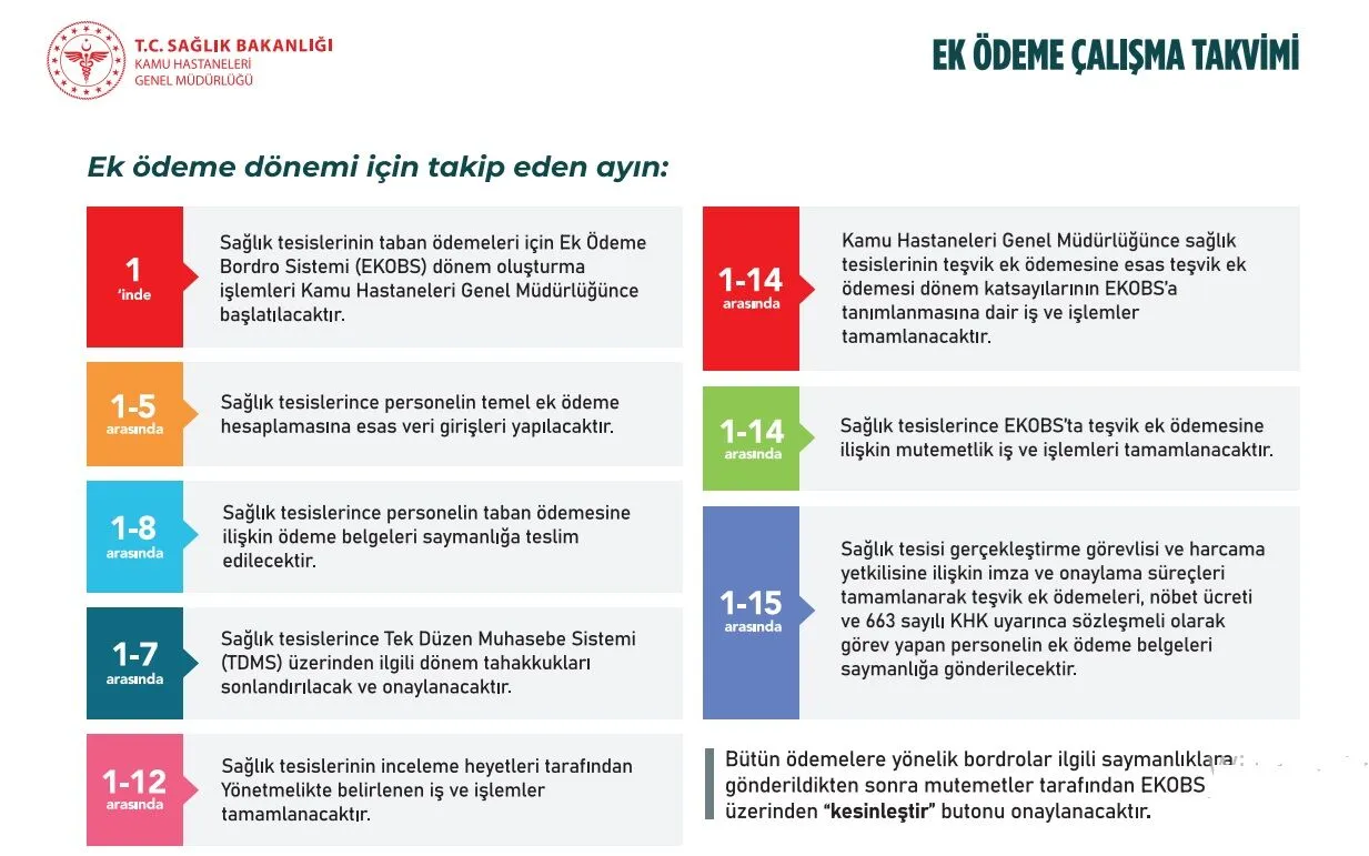 Saglik Bakanligi Ek Odeme Calisma Takvimini Guncellendi 1