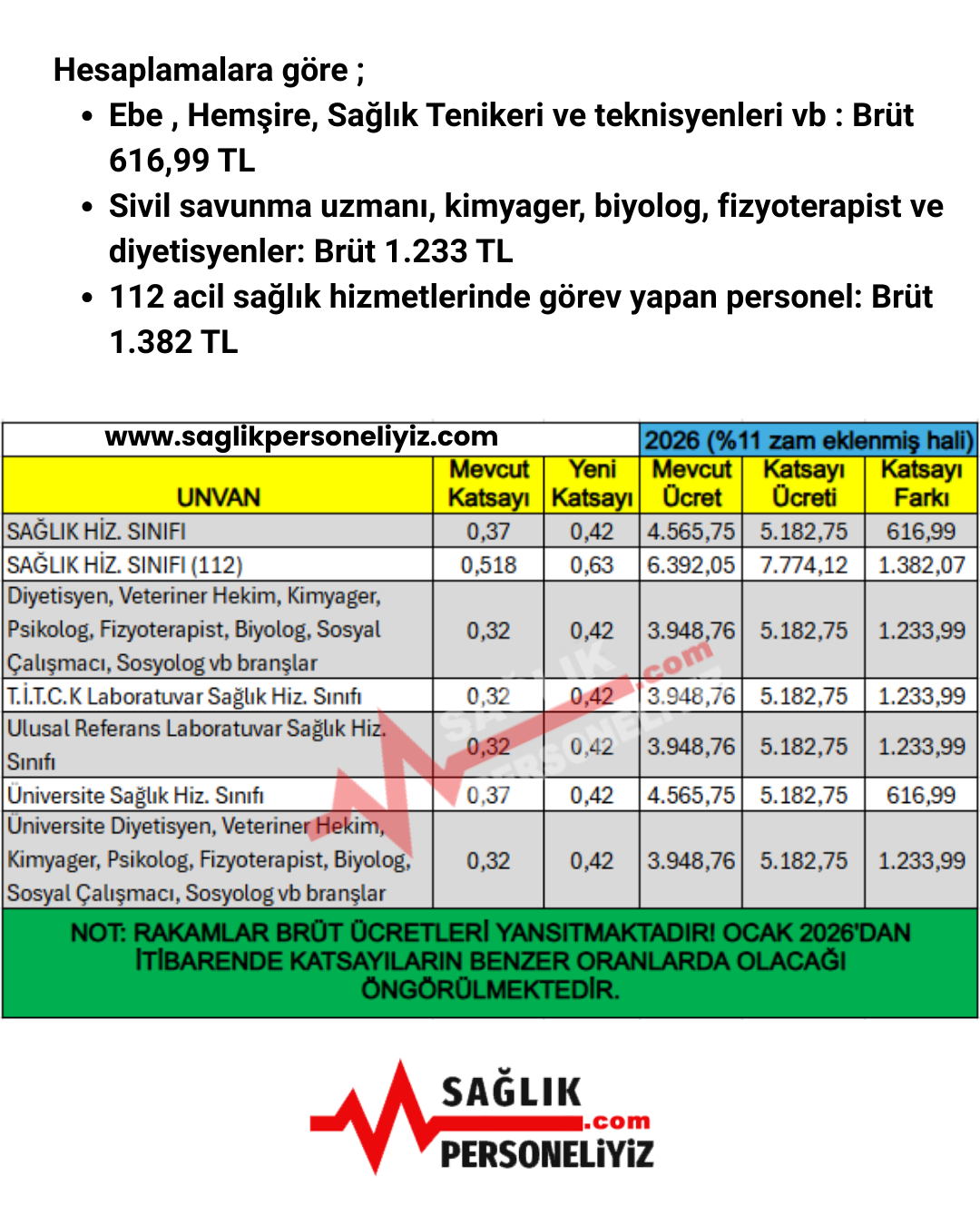 Toplu Sozlesmeye Gore Taban Ek Odemeler Ne Kadar Artti 1