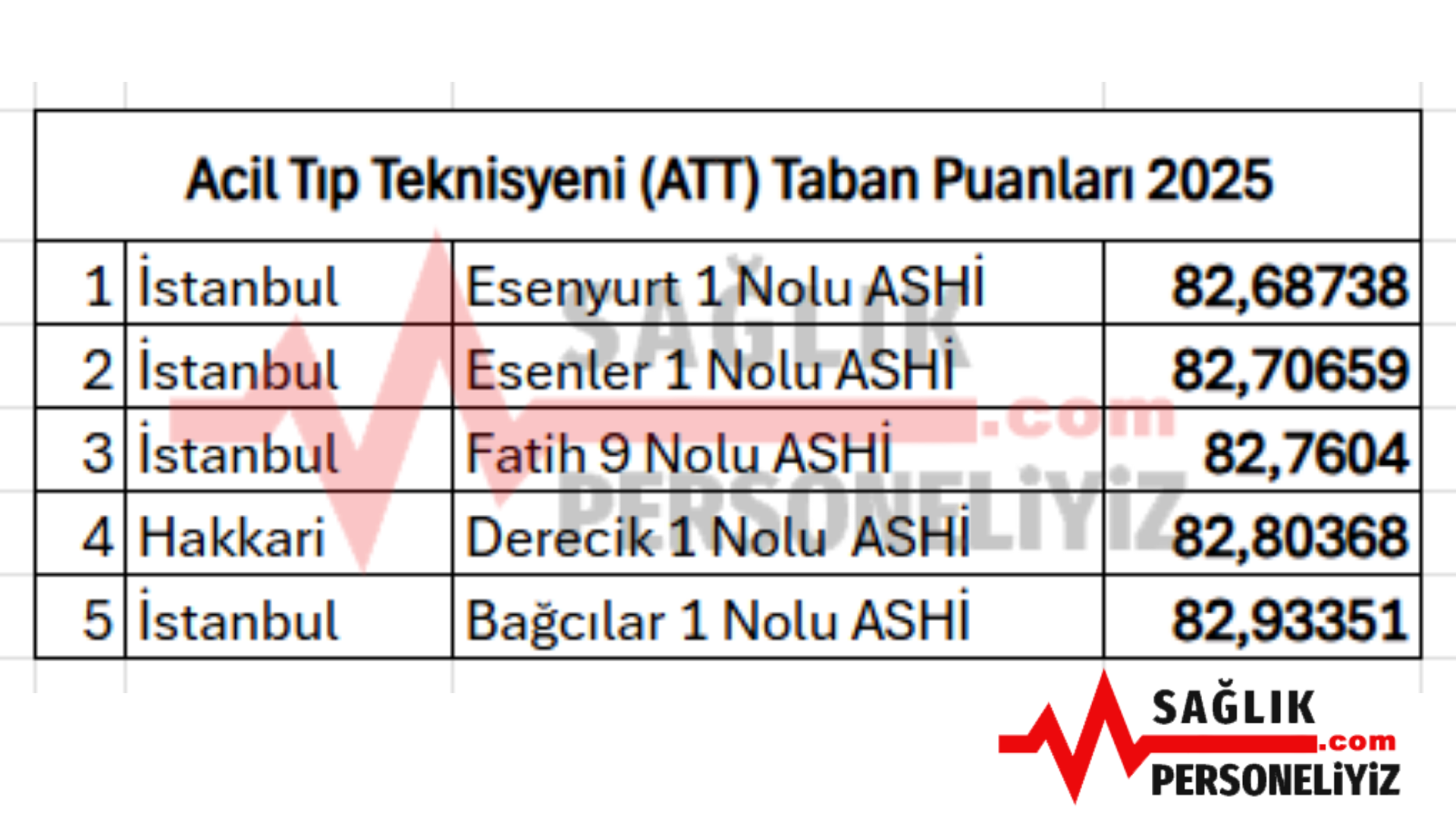 Acil Tip Teknisyeni Att Taban Puanlari 2025 1