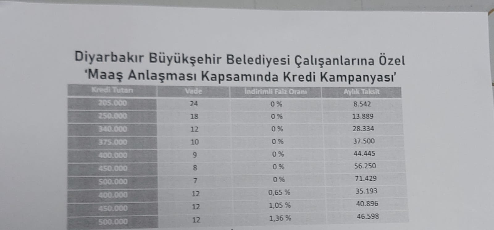Diyarbakir Buyuksehir Belediyesi Banka Promosyon Anlasmasi Yapildi 1