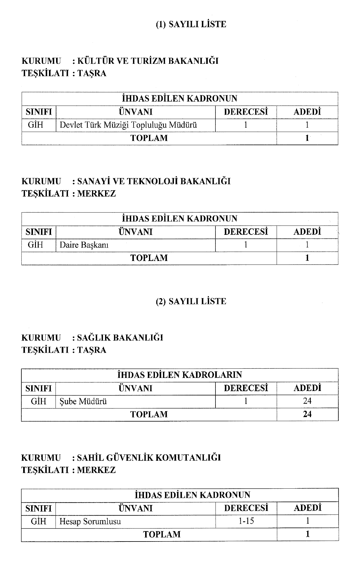 Saglik Bakanligina 24 Sube Muduru Kadrosu Ihdas Edildi 1
