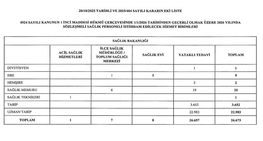 4924E Tabi Sozlesmeli Personele Dair Teknik Duzenleme Yayimlandi 1