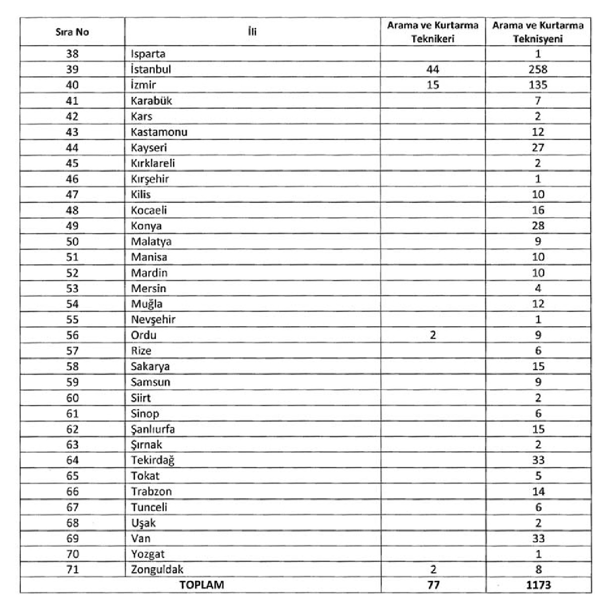 Afad 1250 Sozlesmeli Personel Alimi Yapacak 2