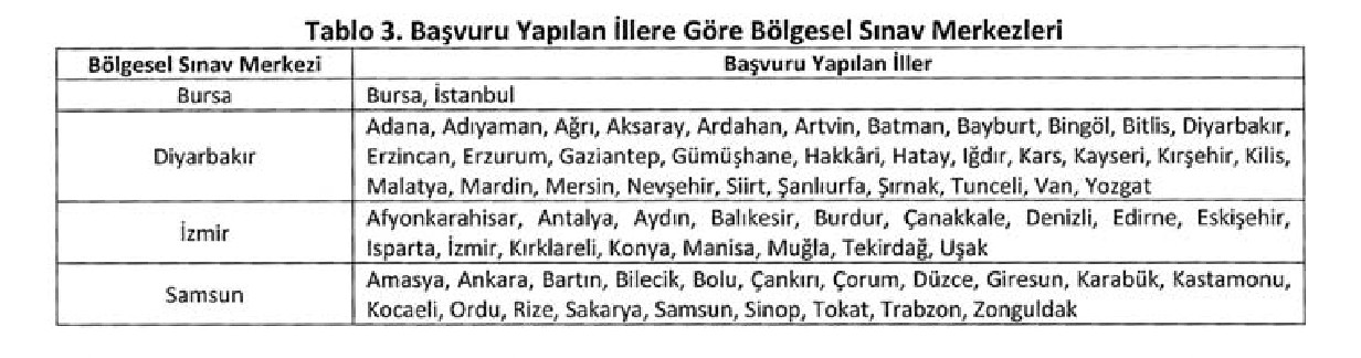 Afad 1250 Sozlesmeli Personel Alimi Yapacak 4