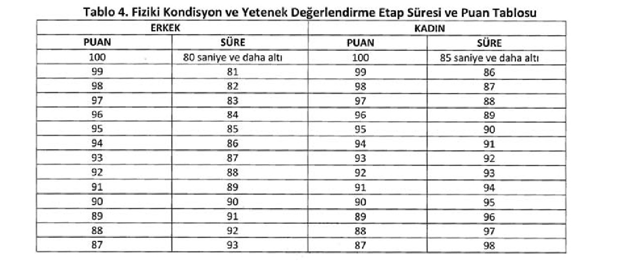 Afad 1250 Sozlesmeli Personel Alimi Yapacak 5