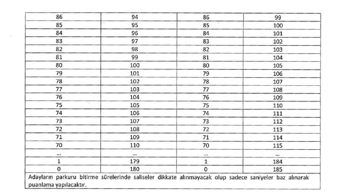 Afad 1250 Sozlesmeli Personel Alimi Yapacak 6