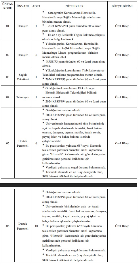 Balikesir Universitesi Sozlesmeli Saglik Personeli Alimi Duyurusu 1