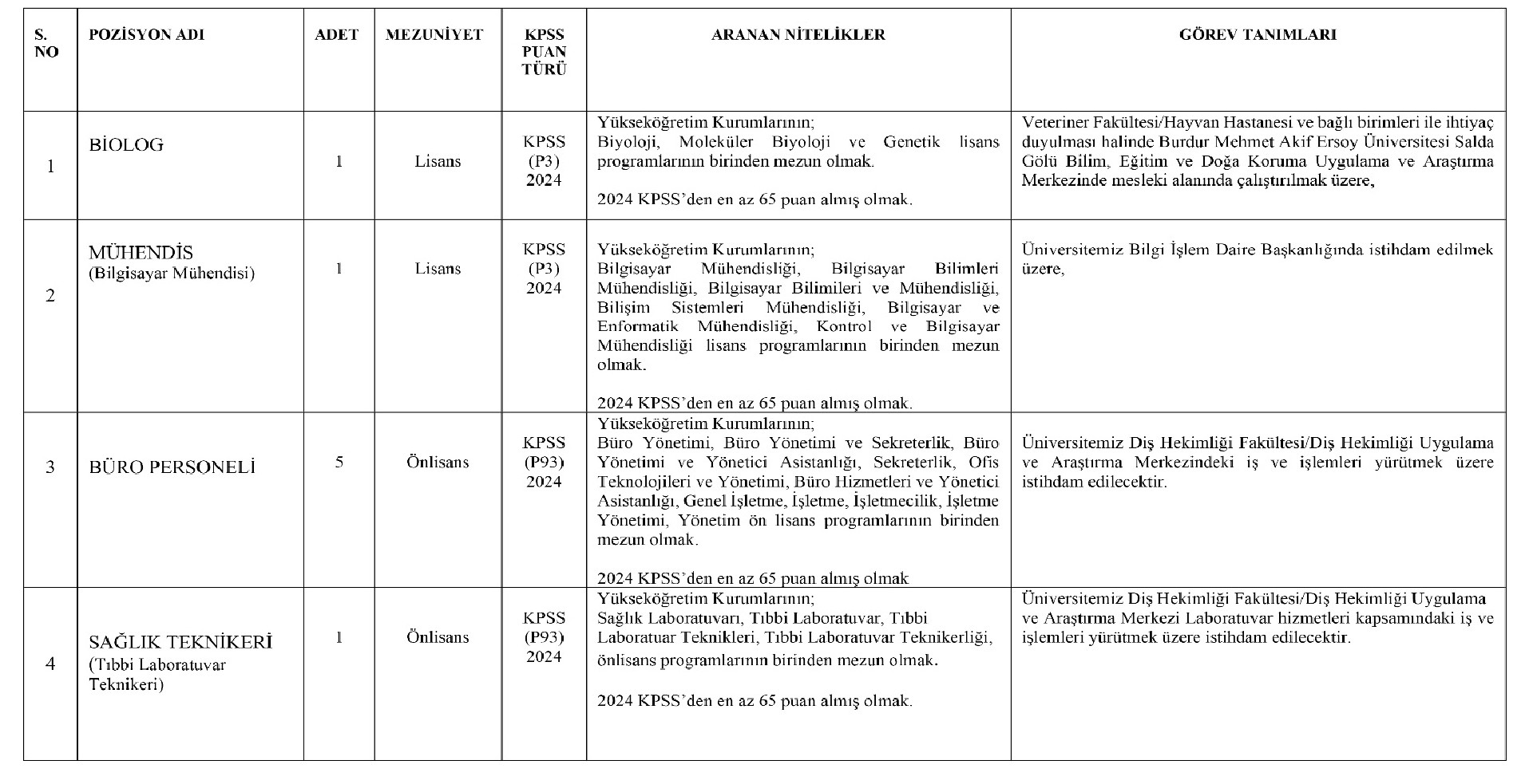 Burdur Mehmet Akif Ersoy Universitesi Saglik Personeli Alimi Yapacak 1