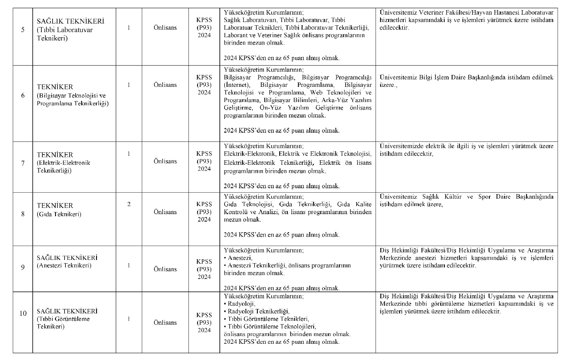 Burdur Mehmet Akif Ersoy Universitesi Saglik Personeli Alimi Yapacak 2