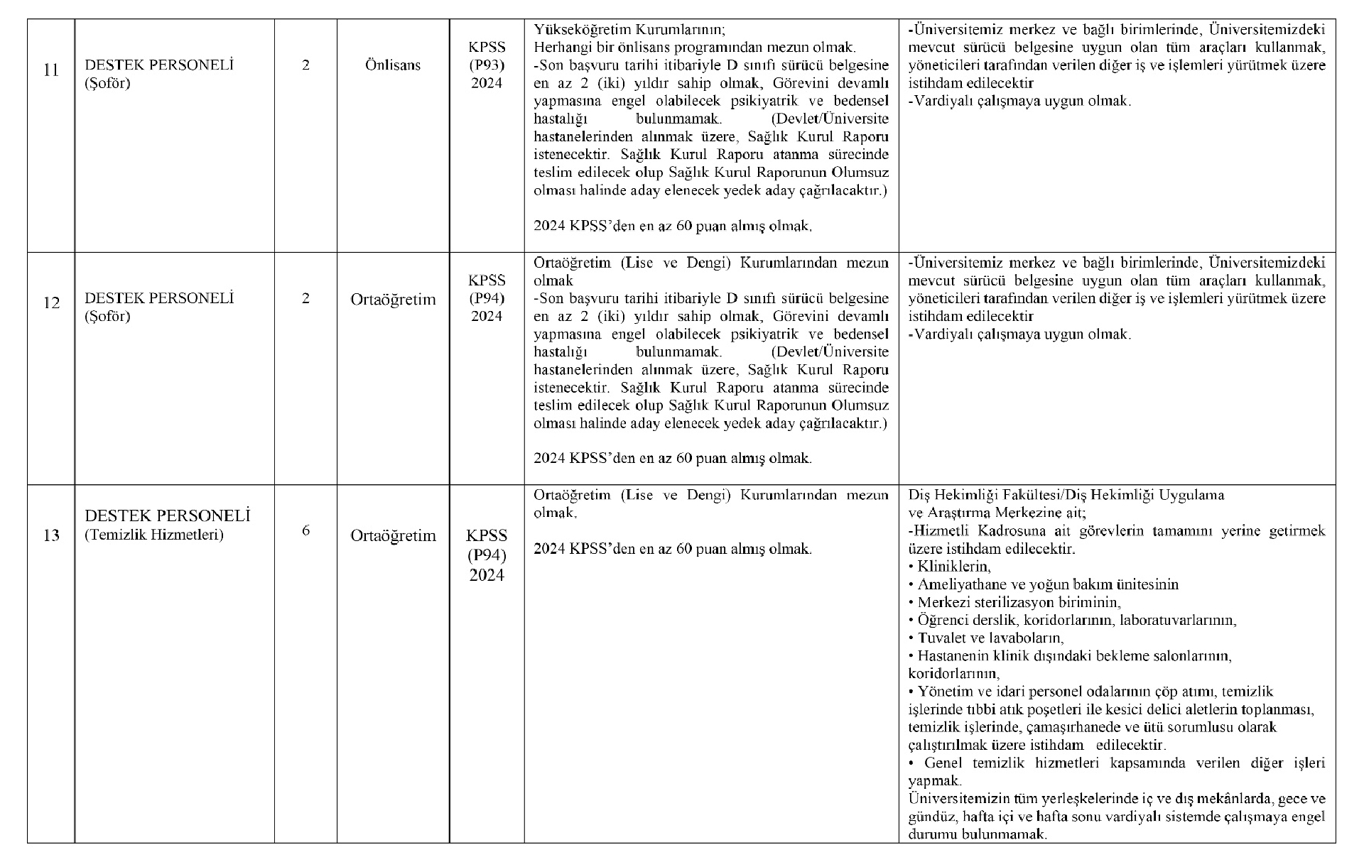 Burdur Mehmet Akif Ersoy Universitesi Saglik Personeli Alimi Yapacak 3