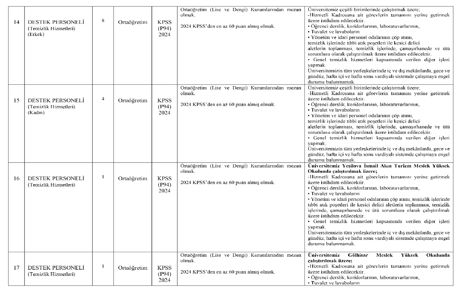 Burdur Mehmet Akif Ersoy Universitesi Saglik Personeli Alimi Yapacak 4