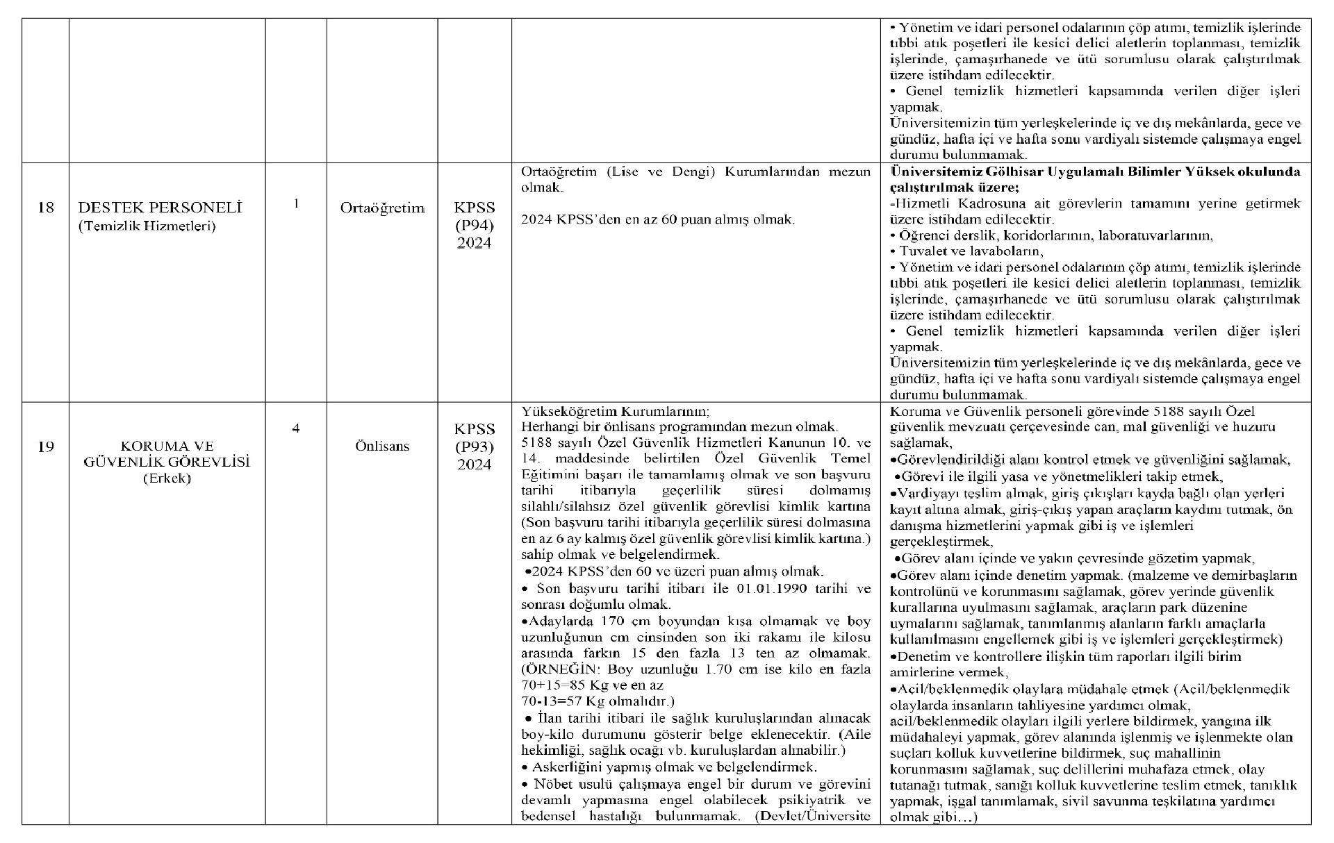 Burdur Mehmet Akif Ersoy Universitesi Saglik Personeli Alimi Yapacak 5