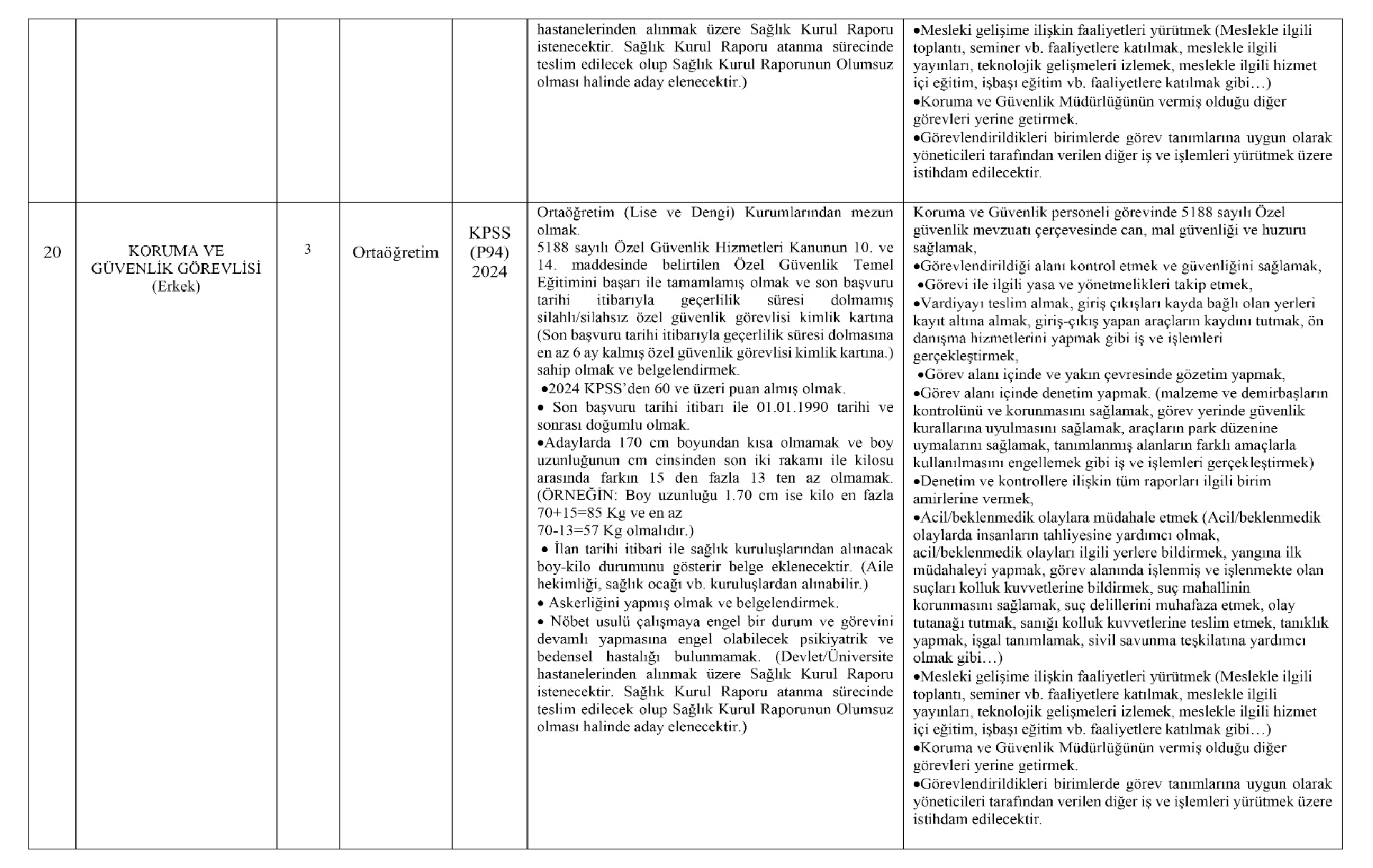 Burdur Mehmet Akif Ersoy Universitesi Saglik Personeli Alimi Yapacak 6