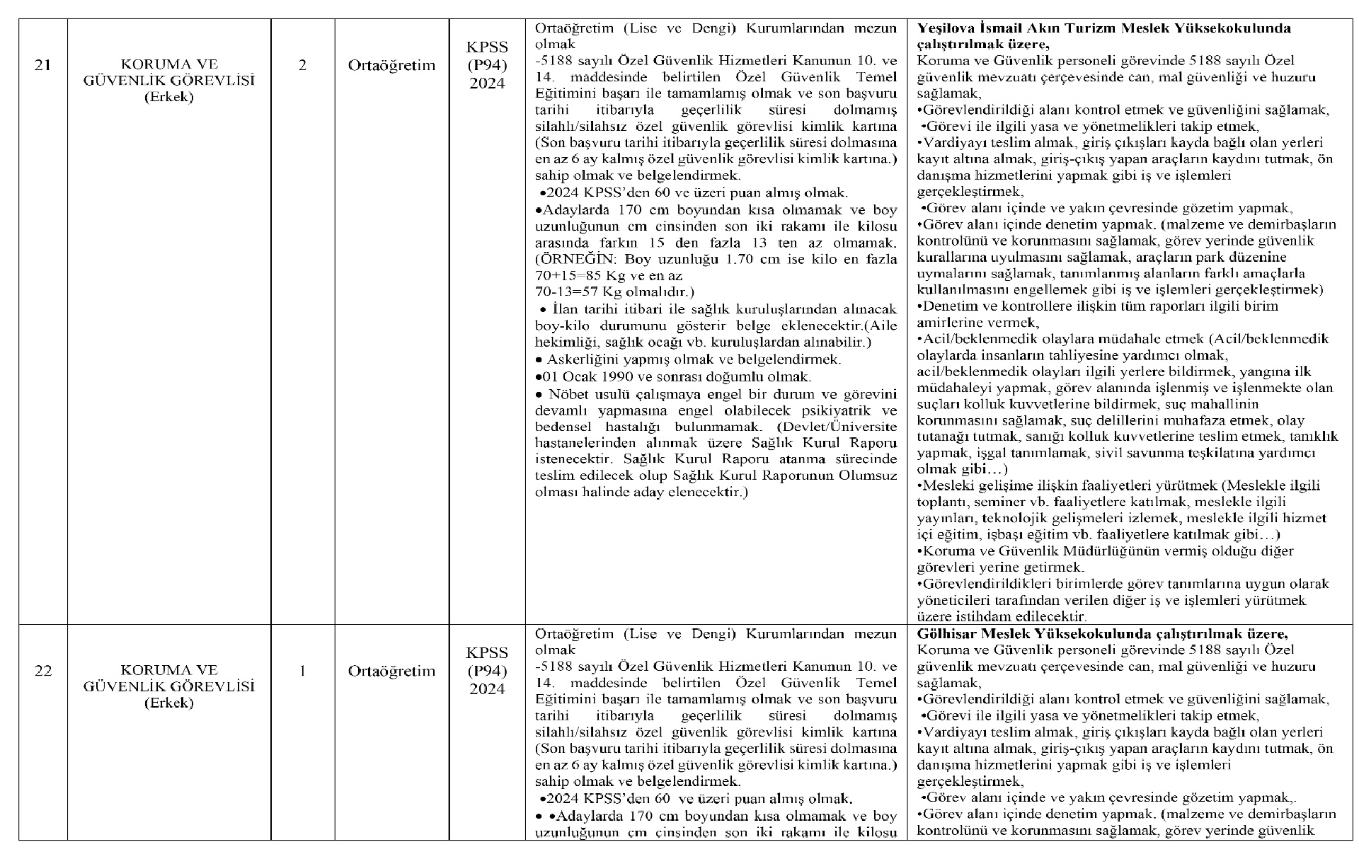 Burdur Mehmet Akif Ersoy Universitesi Saglik Personeli Alimi Yapacak 7