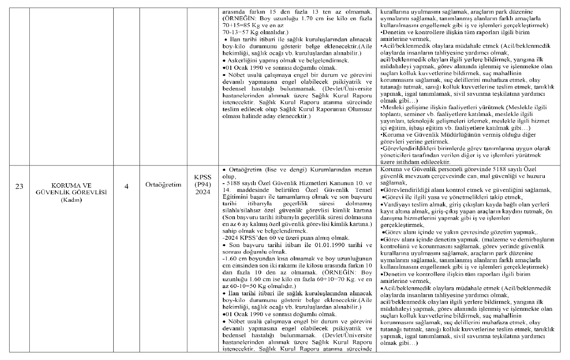 Burdur Mehmet Akif Ersoy Universitesi Saglik Personeli Alimi Yapacak 8