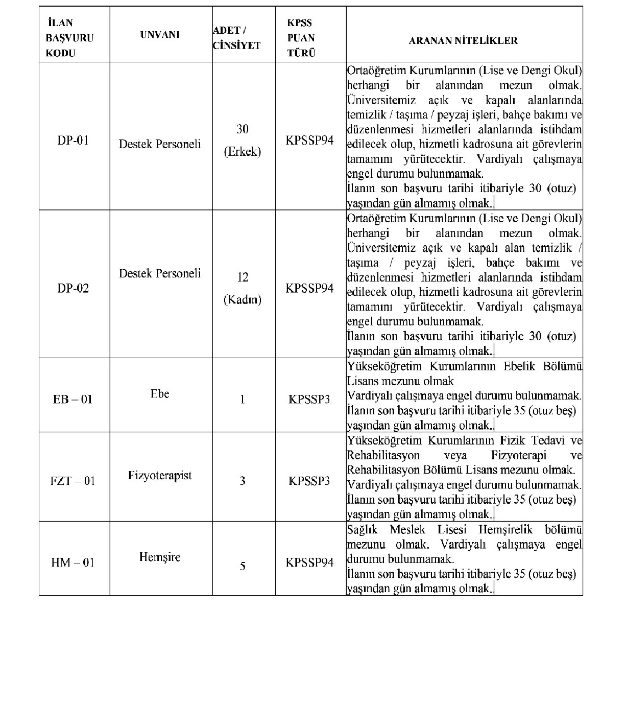Kahramanmaras Sutcu Imam Universitesi 66 Saglik Personeli Alimi Yapacak 1-1