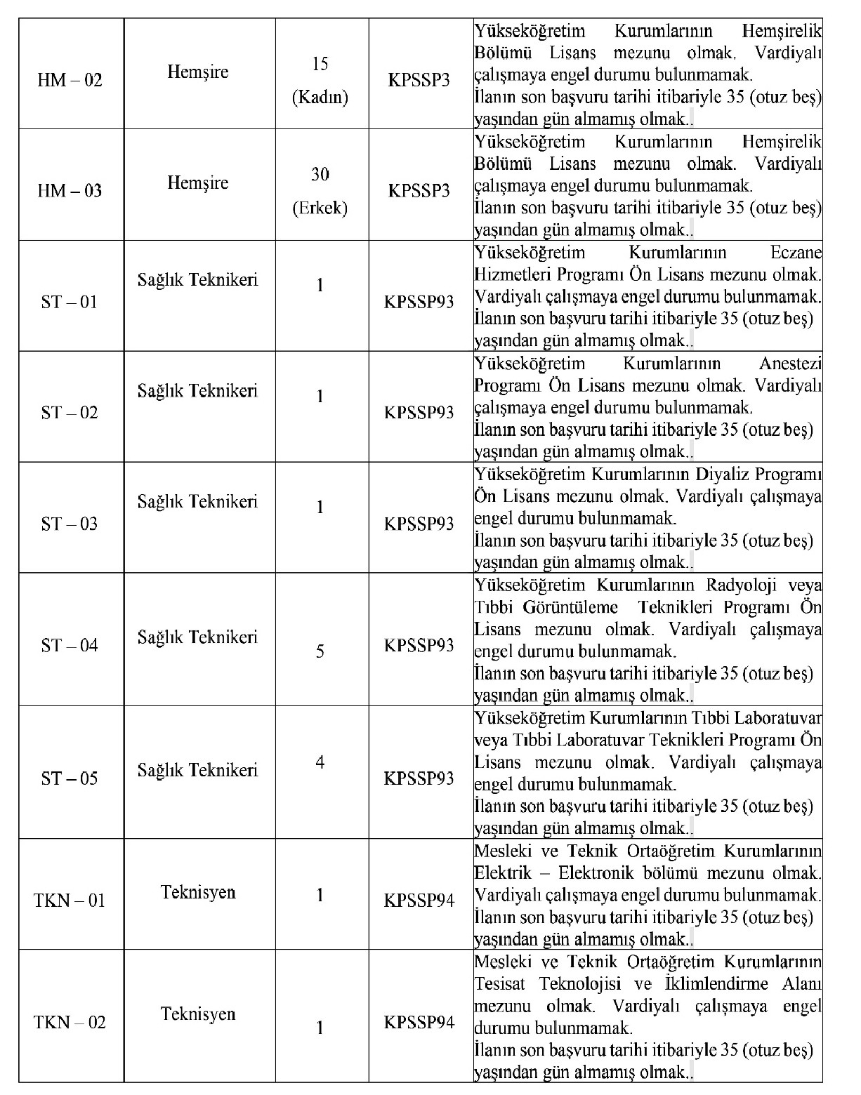 Kahramanmaras Sutcu Imam Universitesi 66 Saglik Personeli Alimi Yapacak 2