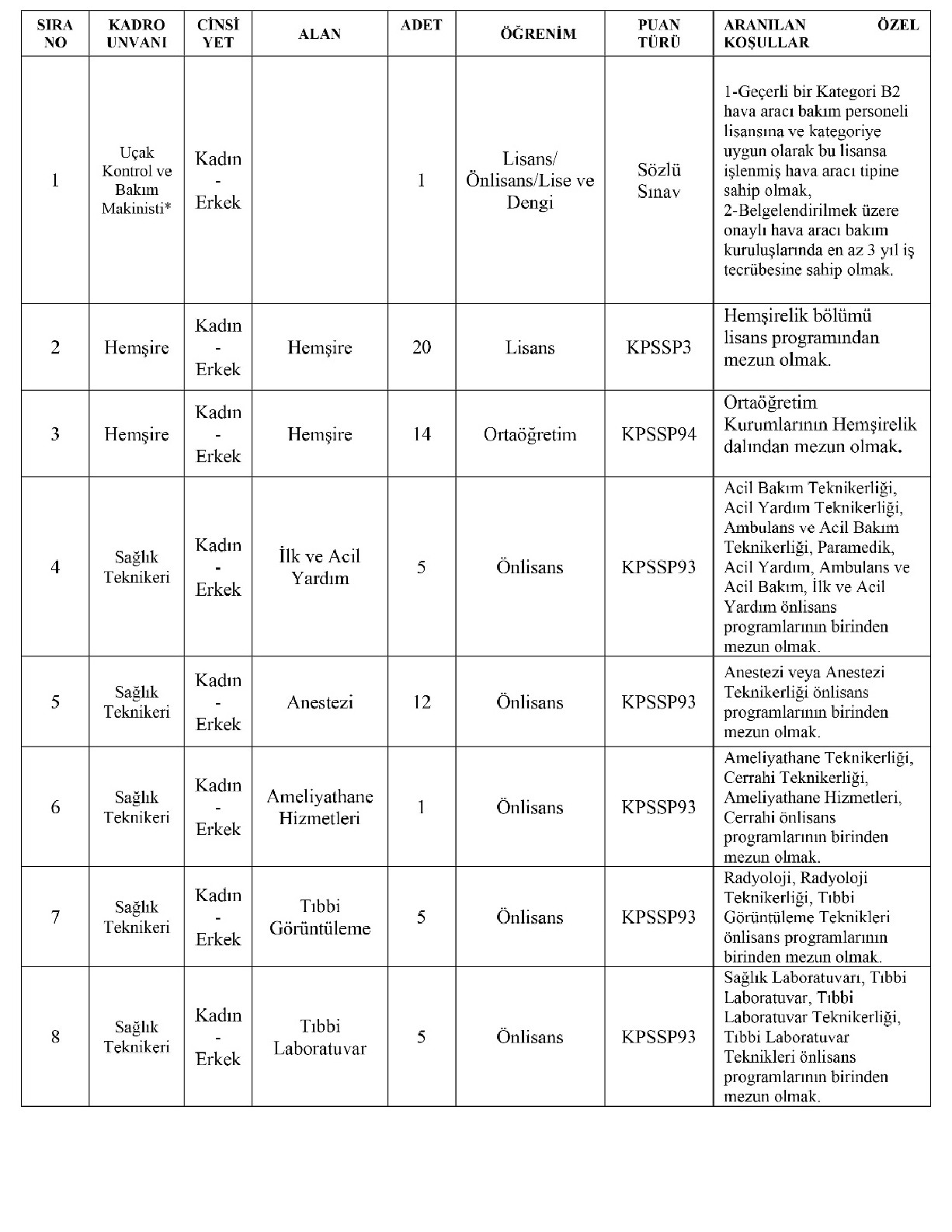 Kocaeli Universitesi Cok Sayida Sozlesmeli Saglik Personeli Alacak 1
