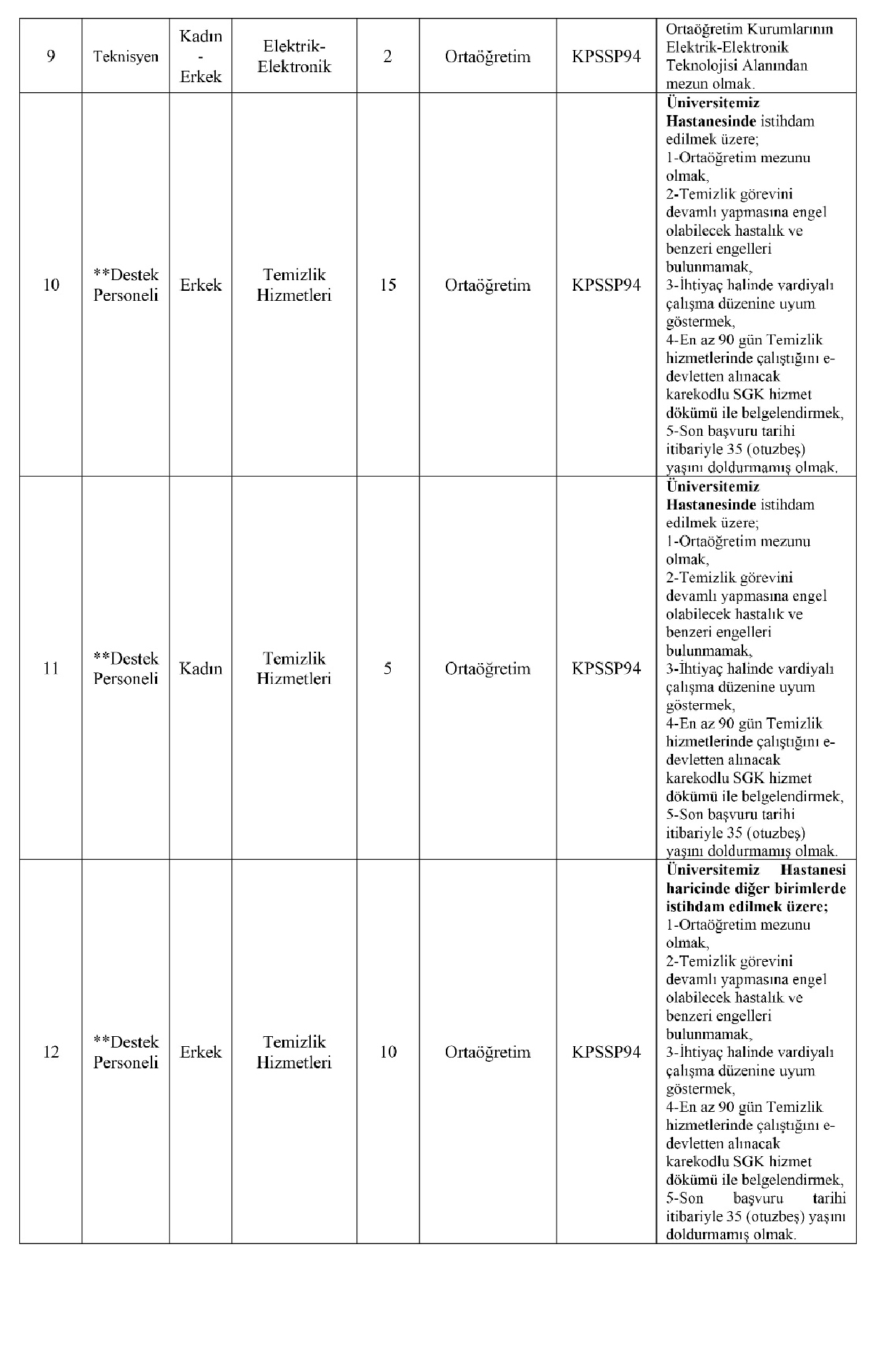Kocaeli Universitesi Cok Sayida Sozlesmeli Saglik Personeli Alacak 2