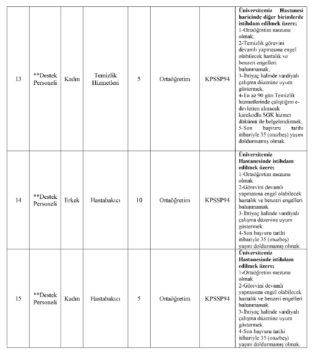 Kocaeli Universitesi Cok Sayida Sozlesmeli Saglik Personeli Alacak 3