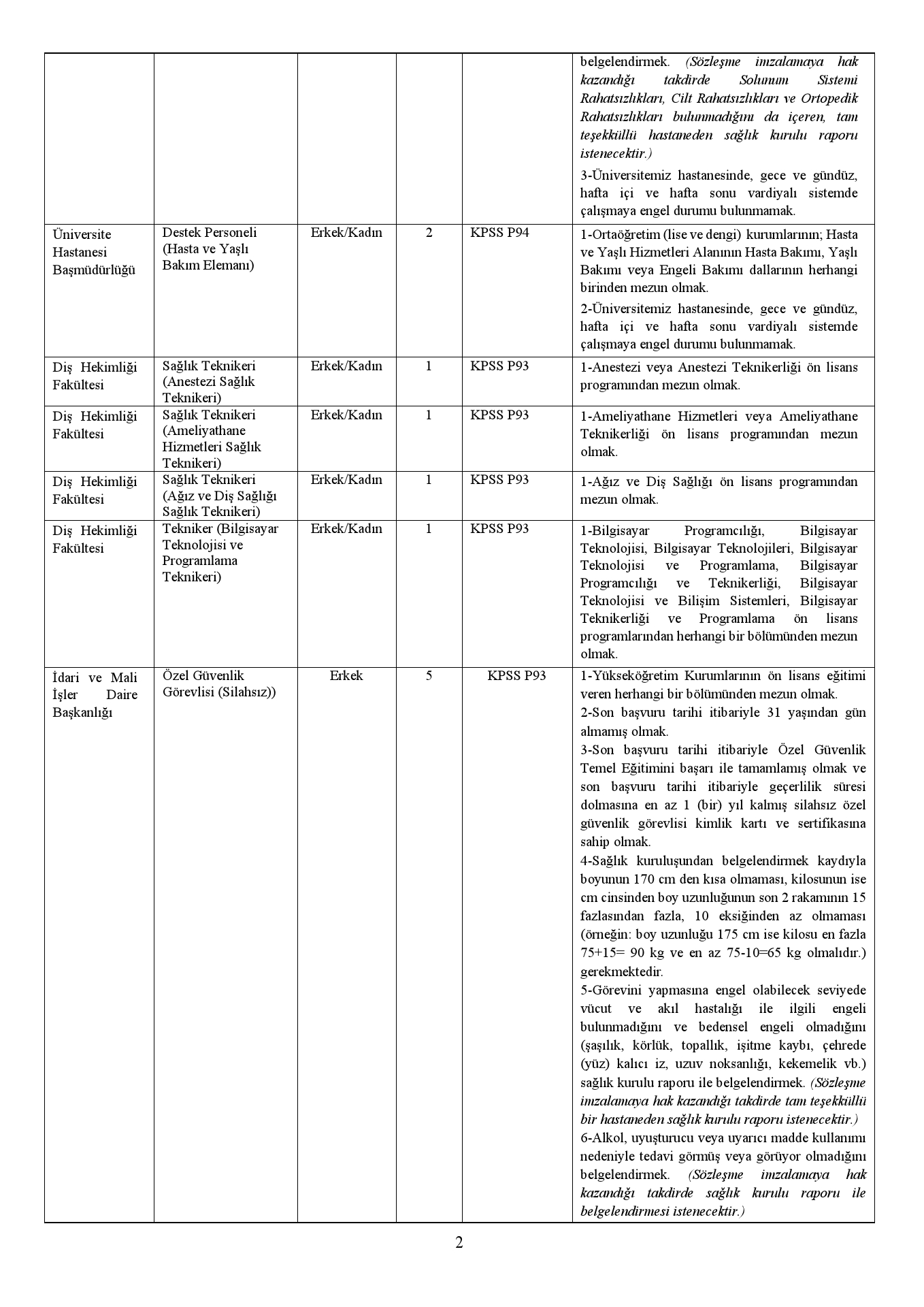 Suleyman Demirel Universitesi Sozlesmeli Saglik Personeli Alimi Yapacak 2