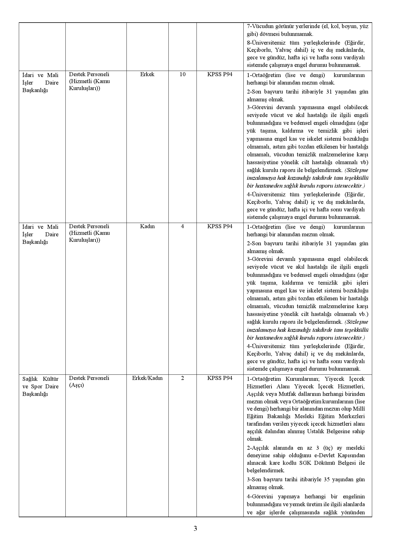 Suleyman Demirel Universitesi Sozlesmeli Saglik Personeli Alimi Yapacak 3