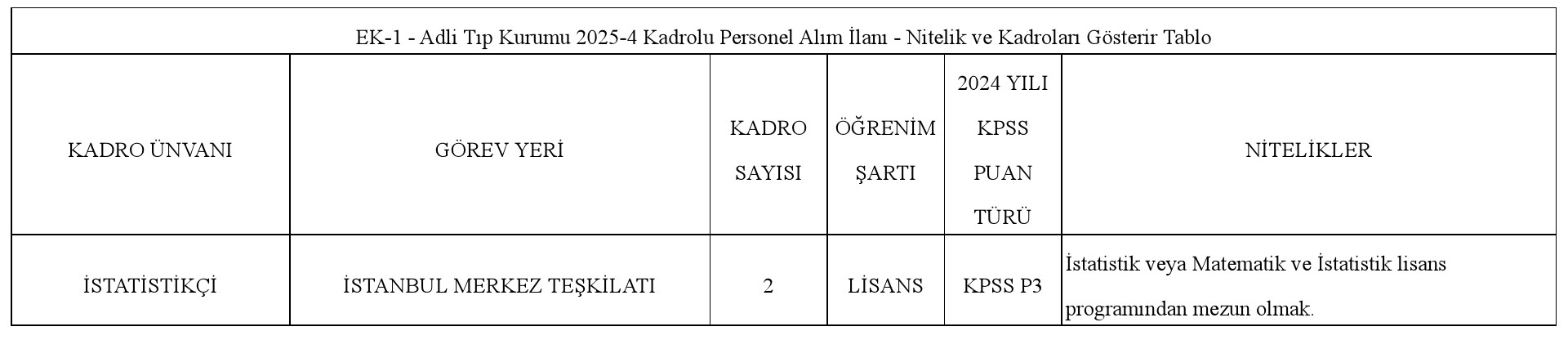 Adli Tip Kurumu 32 Memur Alimi Yapacak 1