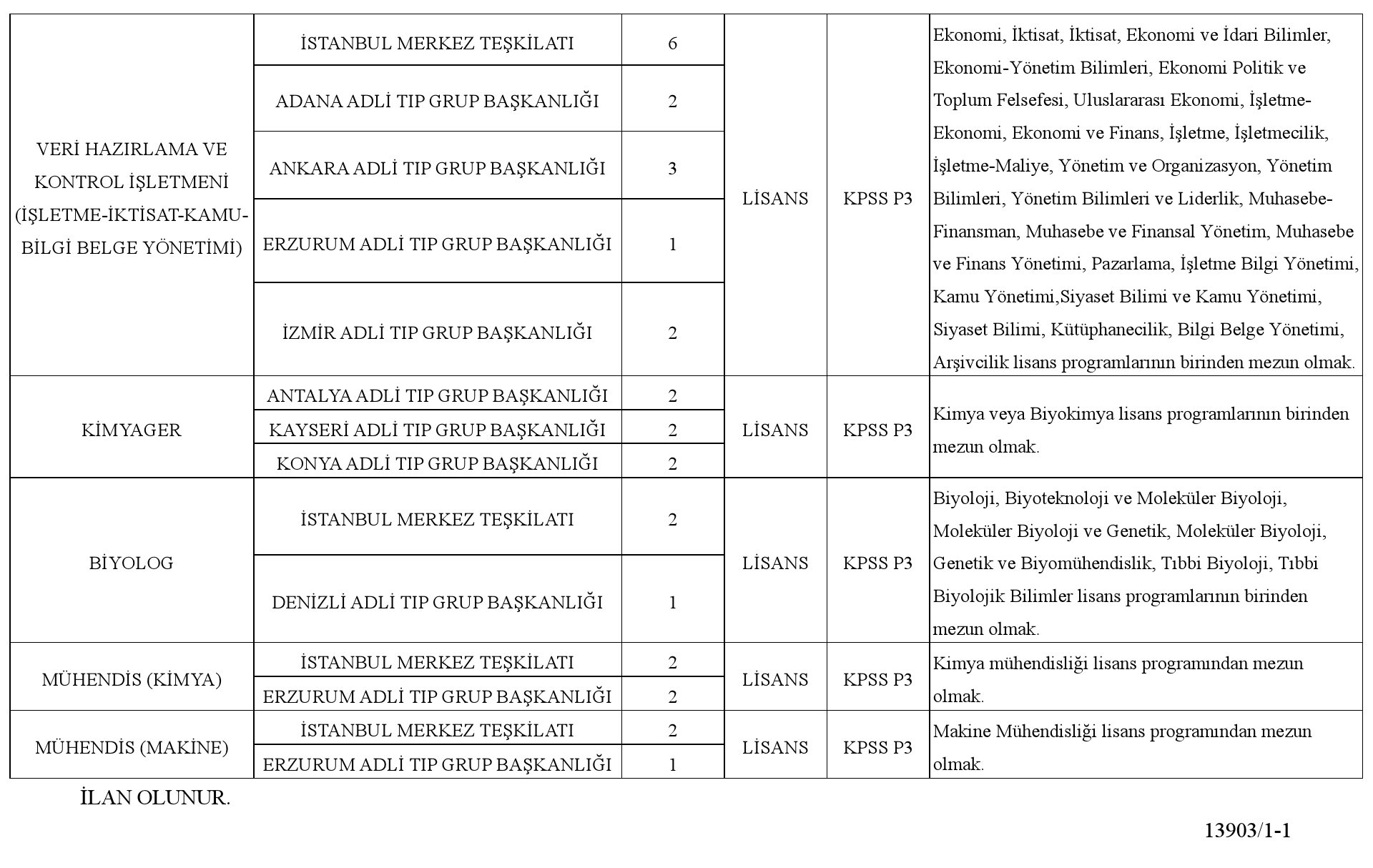 Adli Tip Kurumu 32 Memur Alimi Yapacak 2