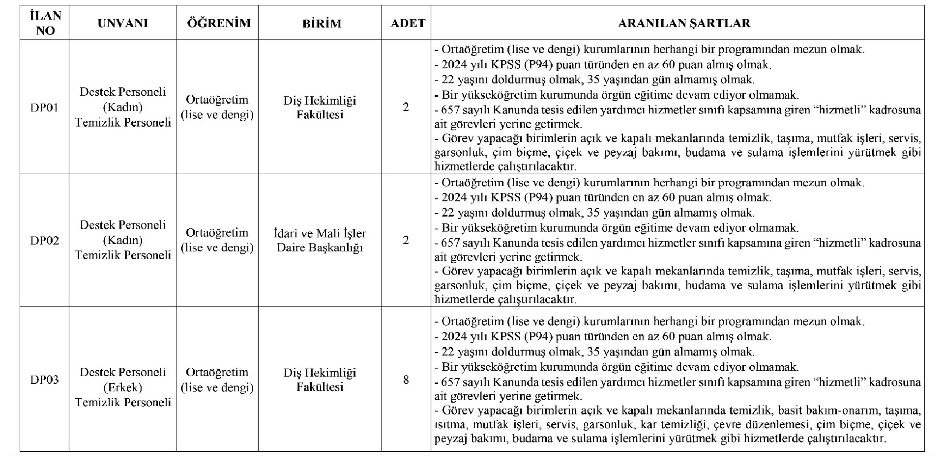 Aksaray Universitesi Saglik Teknikeri Alacak 1