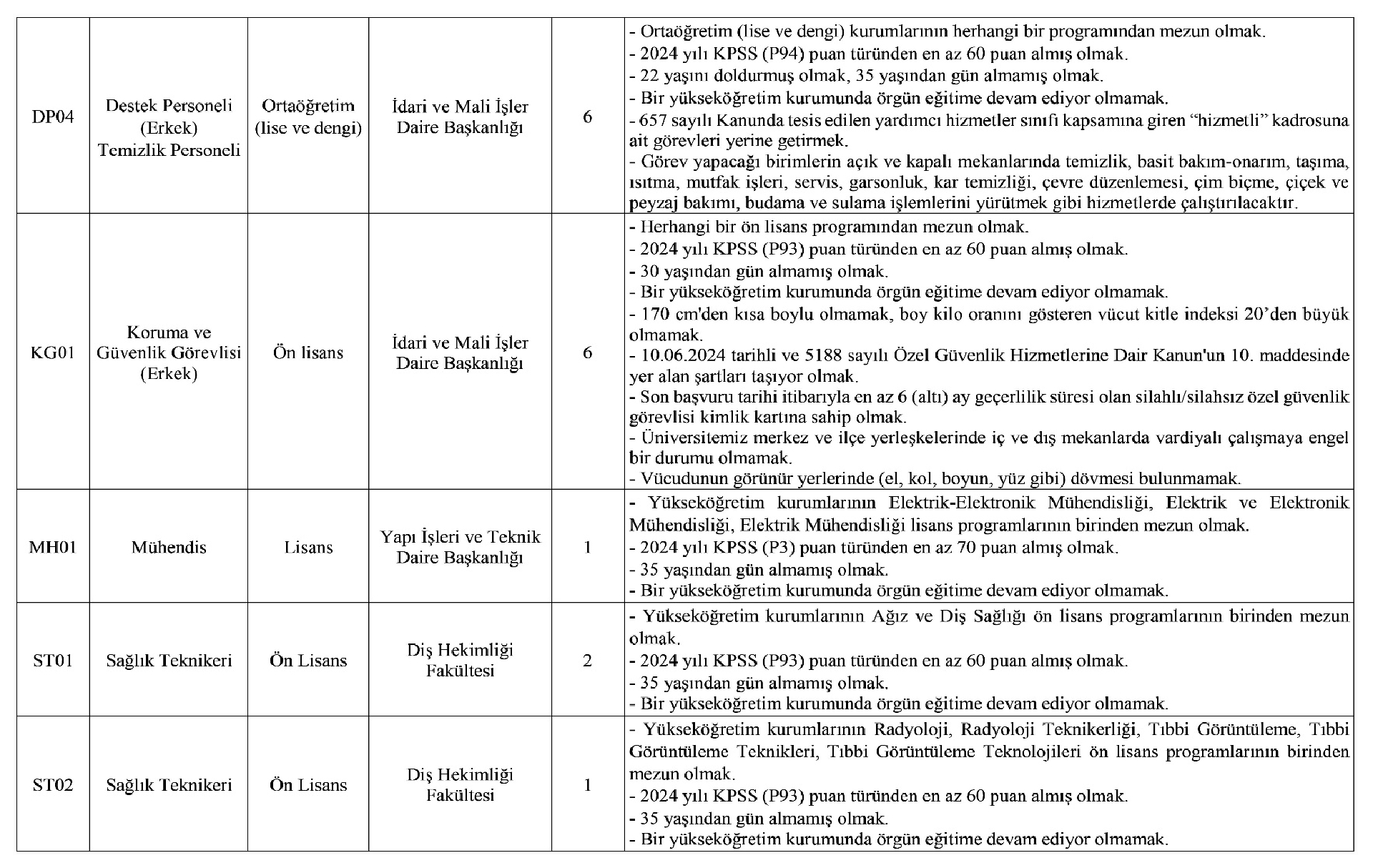 Aksaray Universitesi Saglik Teknikeri Alacak 2