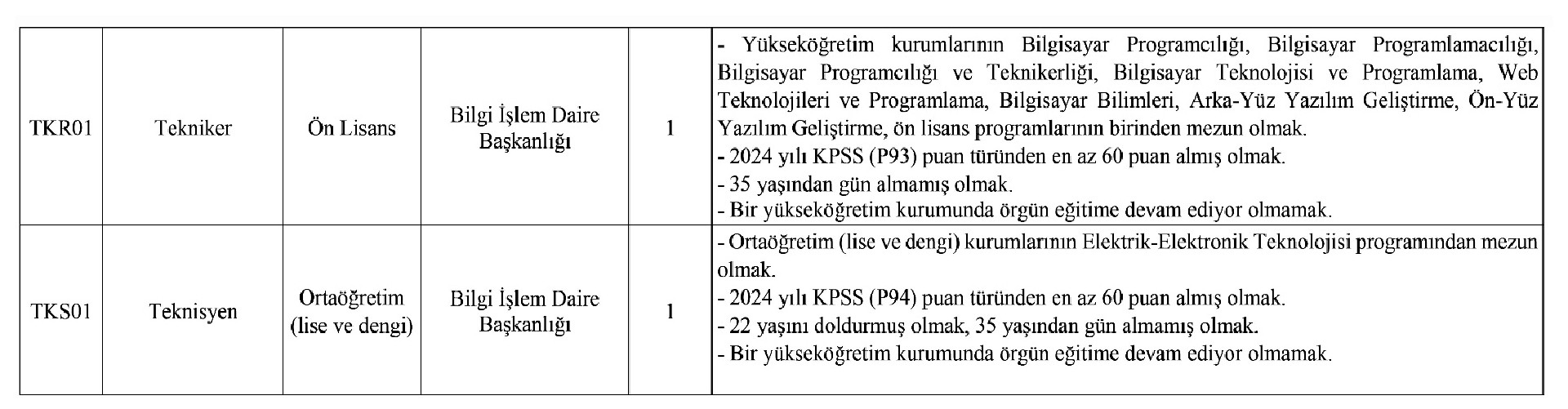 Aksaray Universitesi Saglik Teknikeri Alacak 3