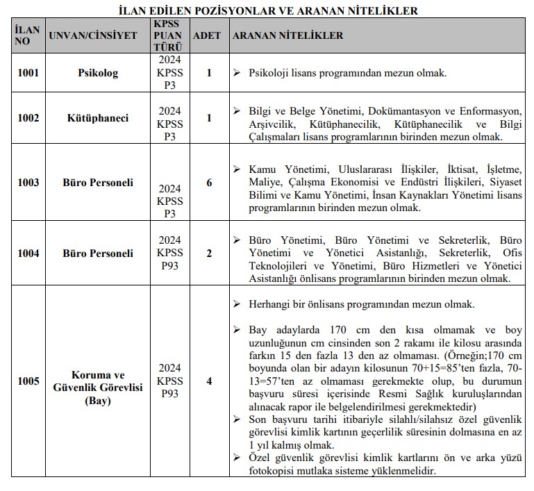 Kayseri Universitesi Sozlesmeli Psikolog Alacak 1