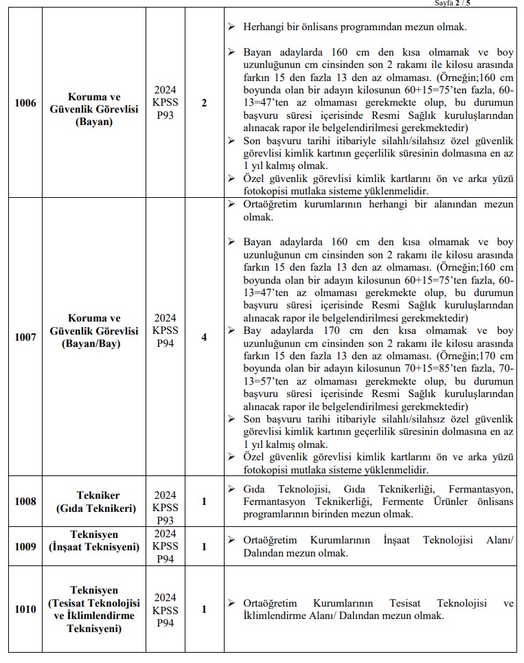Kayseri Universitesi Sozlesmeli Psikolog Alacak 2