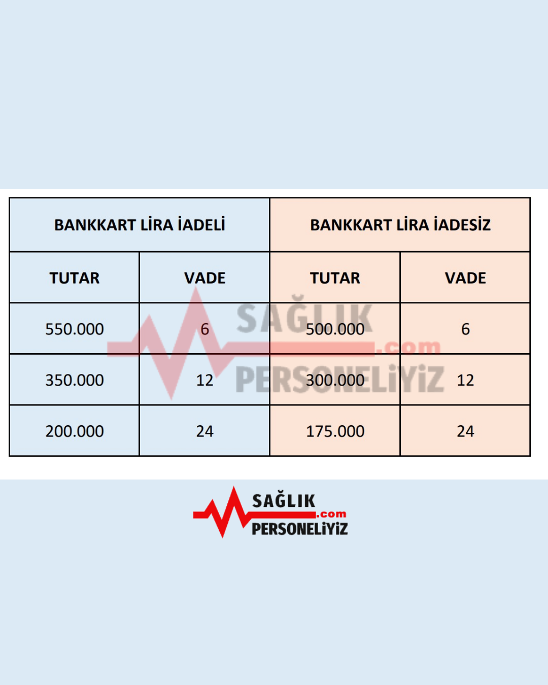 Saglik Bakanligi Promosyonunda Faizsiz Kredi Secenekleri Belli Oldu 1