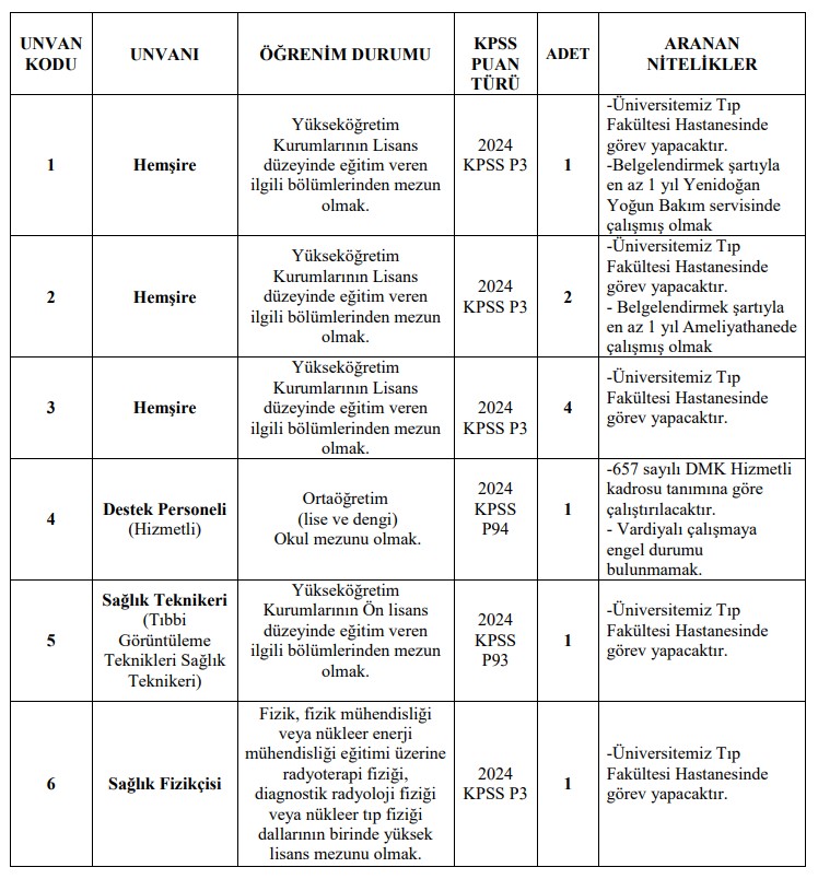 Selcuk Universitesi Saglik Personeli Alimi Yapacak