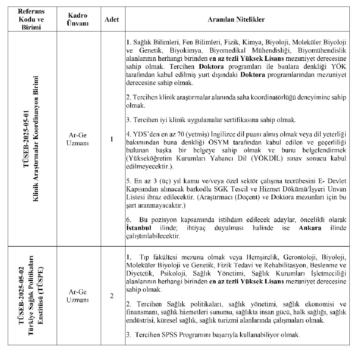 Turkiye Saglik Enstituleri Baskanligi 19 Sozlesmeli Personel Alacak 1