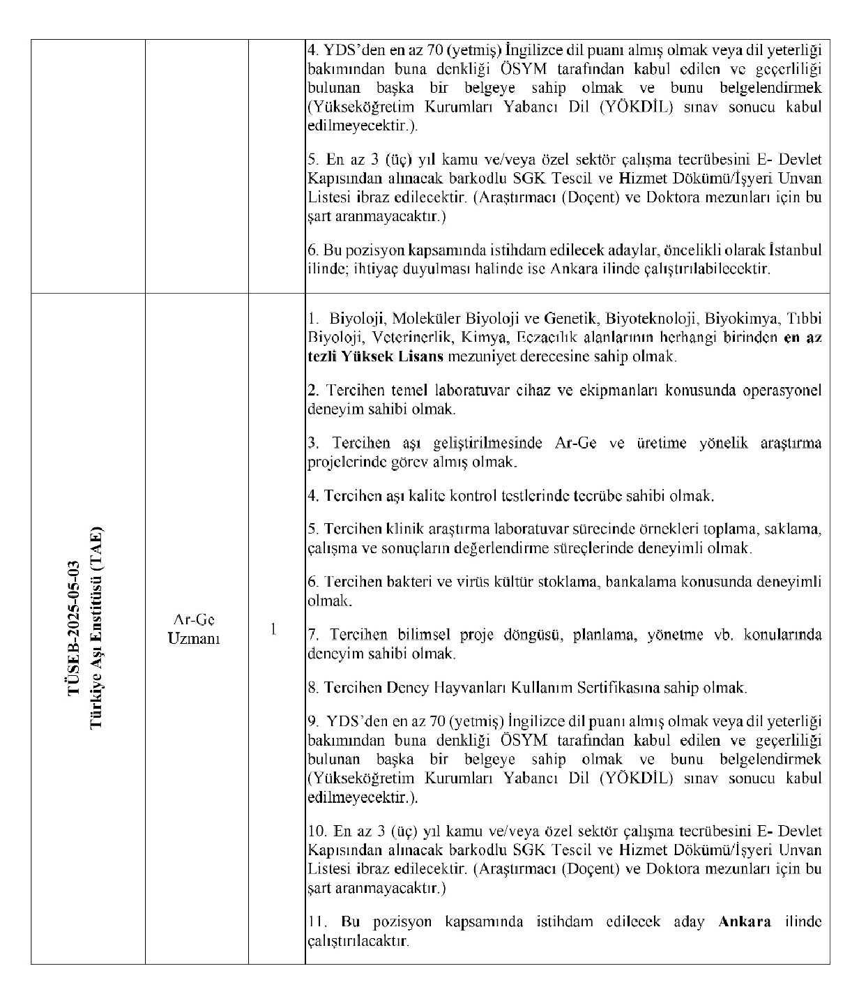 Turkiye Saglik Enstituleri Baskanligi 19 Sozlesmeli Personel Alacak 2-1