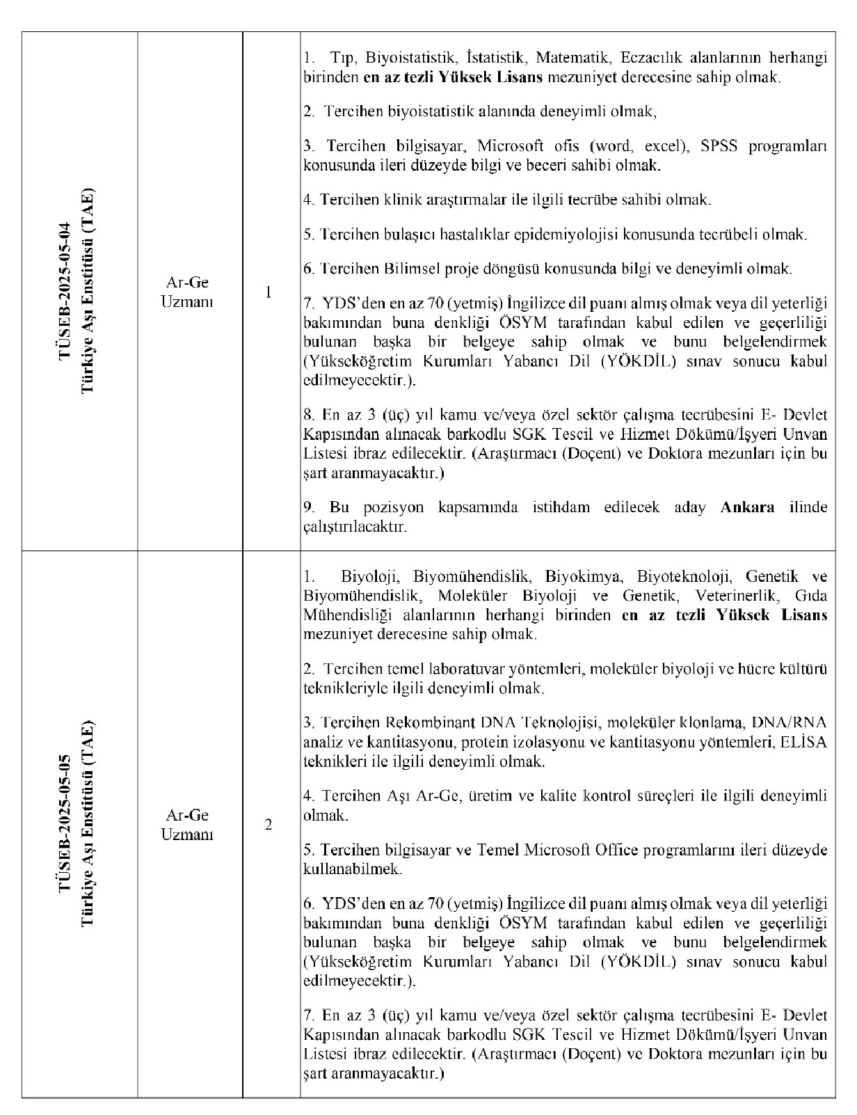 Turkiye Saglik Enstituleri Baskanligi 19 Sozlesmeli Personel Alacak 3