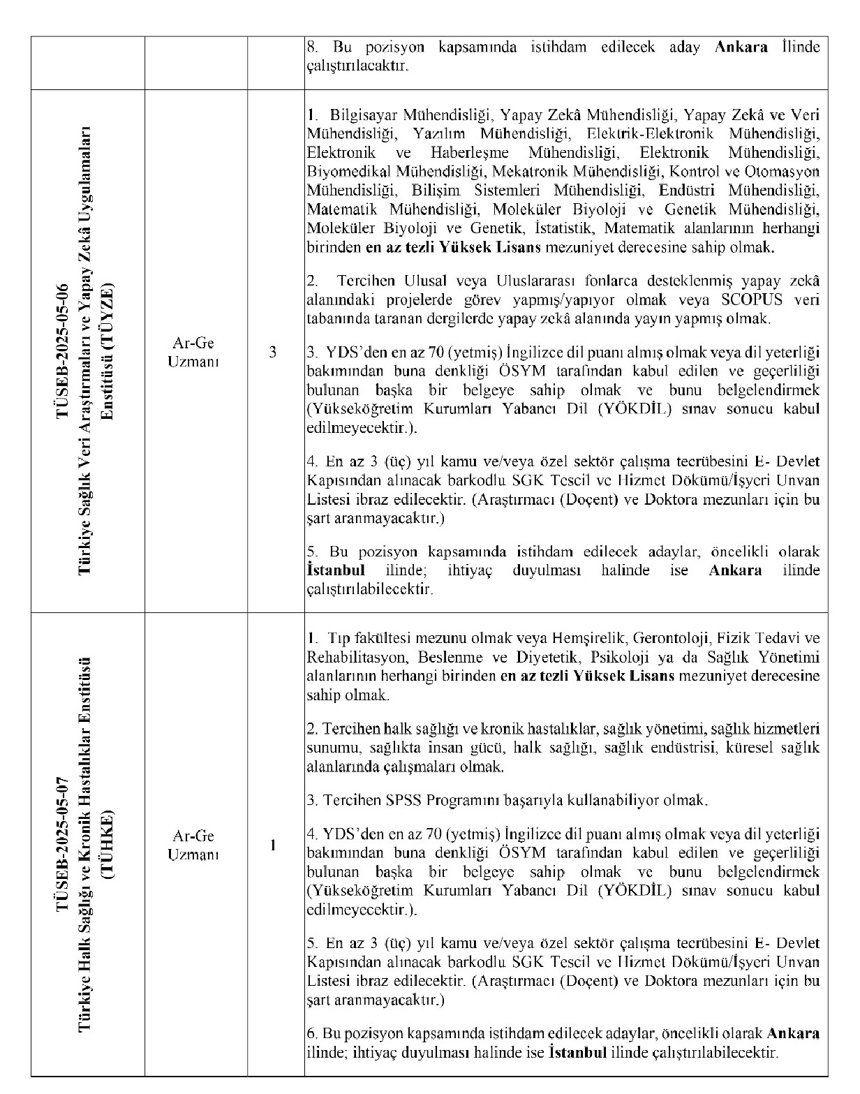 Turkiye Saglik Enstituleri Baskanligi 19 Sozlesmeli Personel Alacak 4