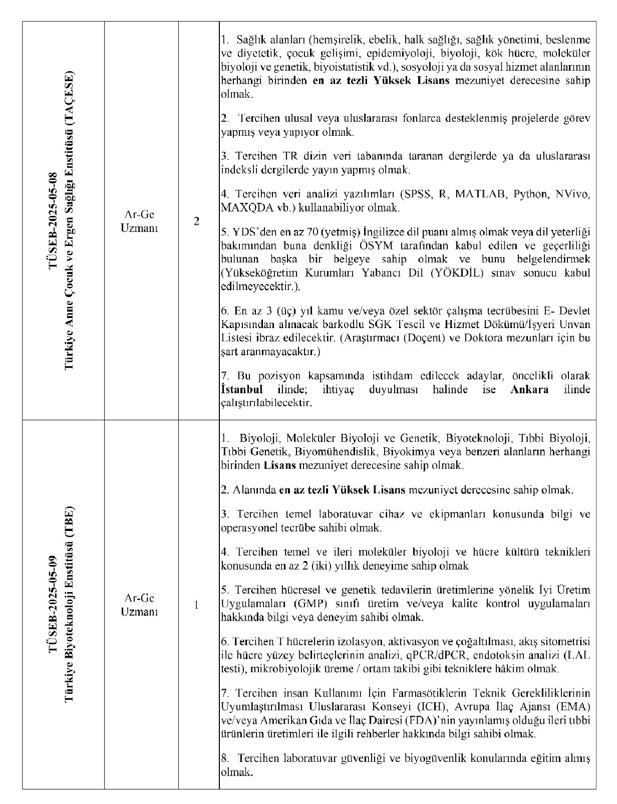 Turkiye Saglik Enstituleri Baskanligi 19 Sozlesmeli Personel Alacak 5
